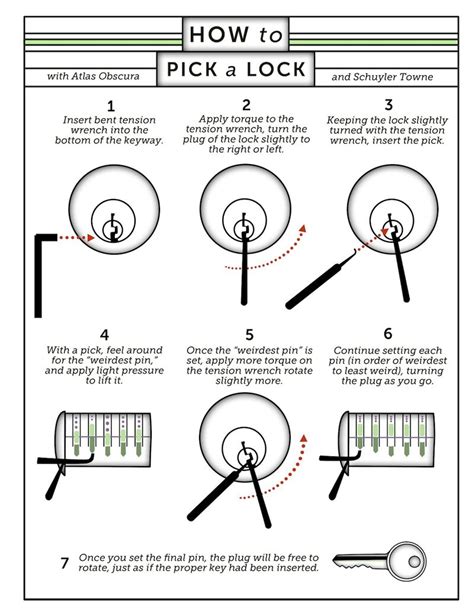 How to Lockpick .